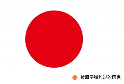 这张图的主体是日本国旗的图案，白色背景上有一个红色圆形。在图片的右下角配有一行文字“被原子弹炸过的国家”，将国旗的红色圆点与原子弹爆炸的视觉印象关联起来，是一个带有调侃性质的网络梗图，通过视觉元素和文字的结合制造戏谑效果。