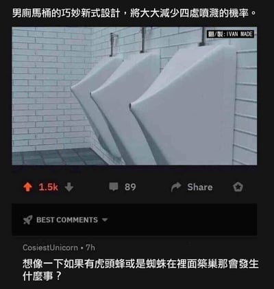 图片展示了一个社交媒体帖子截图，内容为男厕中三个造型独特的小便池，背景是白色砖墙和灰色地砖。上方文字称这是“巧妙新式设计，将大大减少四处喷溅的概率”。图片下方显示有1.5k点赞、89条评论及分享按钮，热门评论区中用户“CosiestUnicorn”调侃道：“想像一下如果有虎头蜂或是蜘蛛在裡面築巢那會發生什麼事？”整体为幽默吐槽厕所设计的内容。