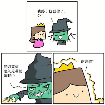 这是一幅三格漫画，讲述了一个反转的童话故事。第一格中，戴着皇冠的公主表情惊讶，绿色皮肤的女巫戴着尖顶帽对她说："我终于找到你了，公主!"。第二格特写女巫得意的表情，她伸出手指施展魔法并说："我诅咒你陷入无尽的睡眠中~"。第三格中公主却露出开心的笑容，头上有黄色闪光效果，她说："谢谢你*"，形成了预期之外的反转结局。