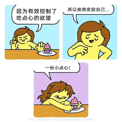 三格连环漫画描绘了黄色卡通女孩的有趣日常：第一格中她坚定地推开桌上的纸杯蛋糕，配文“因为有效控制了吃点心的欲望”；第二格她叉腰闭眼，得意地说“所以我将奖励自己...”；第三格画风突变，她双眼放光地捧起蛋糕，兴奋喊道“一份小点心！”。通过前后反差展现了人们对零食“先克制后放纵”的幽默自嘲，充满生活气息和可爱感。