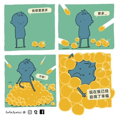 这是一组四格连环卡通漫画：第一格中，蓝色卡通小人站在两颗金色闪光的珠子前，说出“我想要更多”的诉求；第二格中，更多金色珠子向他飞来，小人站在逐渐堆积的珠子前，继续念叨“更多...”；第三格中，大量金色珠子已经堆积到将小人的下半身淹没，小人急切地呼喊“不够！”，仍在追求更多；第四格中，小人已经完全被金色珠子掩埋，仅露出部分身体和头部，却说道“现在我已经获得了幸福”。漫画以反讽的方式，刻画了人被永无止境的物质欲望驱使，最终被欲望的“成果”淹没，却自欺欺人地将这种状态定义为幸福的荒诞场景，讽刺了被欲望绑架、混淆了幸福本质的行为。