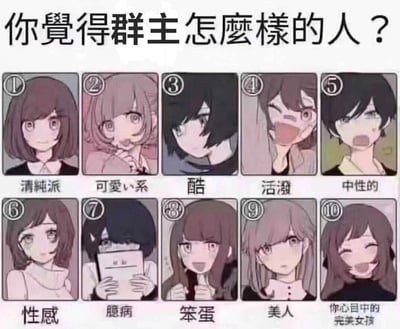 这是一张用于社群互动的图文混排静态表情包，顶部以醒目字体提出问题“你觉得群主怎么样的人？”，下方整齐排列了10个风格迥异的日系卡通人物形象，每个人物下方都配有对应的风格评价标签，分别是清纯派、可爱系、酷、活泼、中性的、性感、臆病、笨蛋、美人、你心目中的完美女孩，供群成员选择来对群主进行趣味评价。整体画风柔和，色彩偏低饱和，人物形象生动鲜明，适合在微信、QQ等社群平台中活跃气氛，开展群内趣味互动。