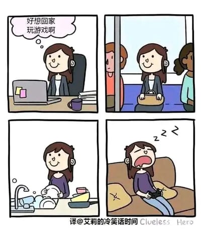 这是一组四格连环卡通漫画，生动描绘了一位职场女性的日常反差：第一格中，她坐在办公桌前，面对电脑，脑海里浮现出“好想回家玩游戏啊”的想法，脸上带着充满期待的微笑；第二格，她身处通勤的公共交通工具上，依然面带笑意，看起来对回家玩游戏这件事充满憧憬；第三格，她回到家中，先在厨房的洗碗池前认真洗碗，脸上的笑意还未褪去；第四格，她坐在沙发上，手里握着游戏手柄，却已经张着嘴进入了梦乡，显然是被一天的工作和后续的家务消耗了所有精力，连期待已久的游戏都没精力玩了。漫画通过这种前后的期待与现实的反差，精准戳中了打工人想享受休闲时光却被疲惫打败的无奈日常，充满了生活的真实感与小幽默。
