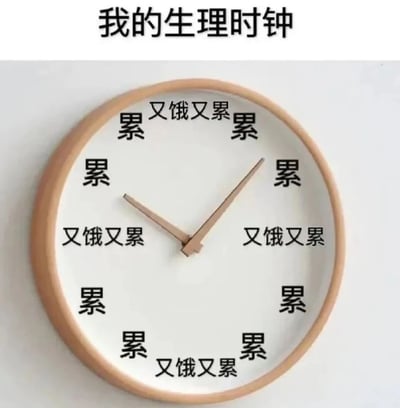 图片展示了一个挂在墙上的木质边框时钟，标题为“我的生理时钟”。时钟表面原本应显示数字的位置被重复的“累”和“又饿又累”文字替代，幽默地表达了无论何时都处于疲惫或又饿又累状态的生活感受，是对日常疲劳状态的夸张自嘲。