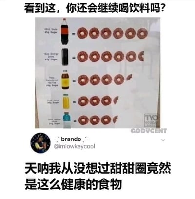 这是一张图文混排的社交媒体梗图，整体为上下结构的顶配底文图。上方是一张用于健康科普的含糖量对比图，将五种常见饮料的含糖量用直观的甜甜圈数量来呈现：20oz可乐（含65g糖）对应6个完整甜甜圈，16oz功能饮料（含62g糖）对应5个半甜甜圈，16oz甜冰茶（含46g糖）对应4个多甜甜圈，12oz果汁（含34g糖）对应3个多甜甜圈，20oz运动饮料（含28g糖）对应3个多甜甜圈，图上方配文“看到这，你还会继续喝饮料吗？”，意图通过这种对比让观者意识到饮料的高糖分。下方是社交媒体用户的评论内容，配文“天呐我从没想过甜甜圈竟然是这么健康的食物”，用反向调侃的方式制造反差感——在大众印象中甜甜圈是高糖的垃圾食品，但和这些饮料对比后，反而显得没那么不健康，以此幽默地放大饮料含糖量过高的问题，引发观者对日常饮品糖分的关注。