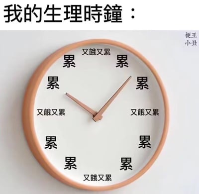 这是一张调侃当代人身体状态的玩梗图，整体将普通圆形挂钟的数字刻度替换为文字：图片顶部标题写有“我的生理時鐘：”，时钟大部分刻度位置都标注为“累”，在上部、左中部、右中部、底部四个间隔位置都标注为“又餓又累”，以此表现当代打工人无论几点都处于又累又饿的疲惫状态，图片右上角标注有创作者署名“梗王小丑”。