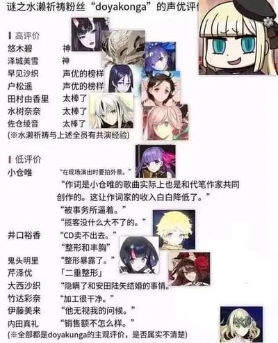 这是一张图文混排的内容，整理了名为doyakonga的水濑祈粉丝对多位日本声优的评价，分为高评价和低评价两个部分。高评价部分列出了悠木碧、泽城美雪等多位声优，标注为“神”“声优的榜样”“太棒了”，并说明水濑祈和这些声优都有共演经验；低评价部分则列出小仓唯、井口裕香等声优，附带了诸如工作态度、私人生活等方面的负面评价言论，最后标注这些都是doyakonga的主观评价，是否属实不清楚。