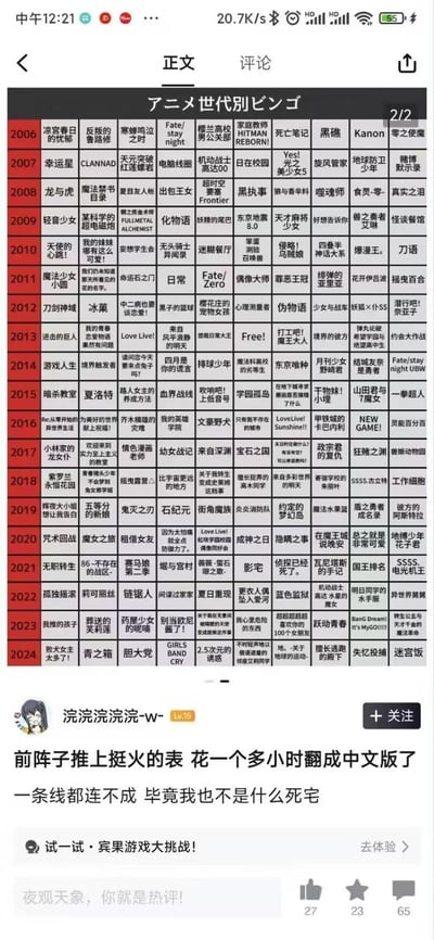 这是一张B站动态的社交媒体截图，内容是网友将推特上热门的「动漫世代宾果」表格翻译成中文的版本。表格以年份（2006-2024）为纵轴，每年罗列10部当年的热门日本动画作品，形成类似宾果游戏的格子布局，用于测试动漫爱好者的阅片量。截图下方是发布者「浣浣浣浣浣-w-」的评论，称自己花费1小时完成翻译，还自嘲连一条宾果线都连不成，算不上死宅。表格涵盖了《凉宫春日的忧郁》《进击的巨人》《鬼灭之刃》《我推的孩子》等近20年的经典与热门动画，适合动漫爱好者进行作品盘点和互动。