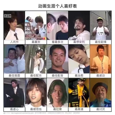 这是一张结合了二次元动画喜好表模板与日本经典迷因（INM梗）的整活创作图，以15格表格的形式呈现动画爱好者的不同喜好分类，每个分类对应一张出自GV《真夏の夜の淫夢》（仲夏夜之淫梦）的经典真人梗图，用荒诞恶搞的方式重构动画喜好表，是ACG爱好者圈子里的玩梗内容，充满趣味与解构感。