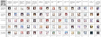 这是一张以手游《碧蓝航线》为核心的玩家二次创作趣味分类图，标题为“碧蓝航线妈妈Plus版”。图中将游戏内的女性舰船拟人角色按照不同的“妈妈属性”划分成16个趣味类别，包括“必须像妈妈一样把指挥官当孩子”“在生活上对指挥官照顾也可以”“能够让指挥官像孩子一样撒娇就可以”“必须是性格沉稳的丰成年女性”“有奶便是娘”等。每个类别下配有1-4个不等的游戏角色立绘，并且每个角色都有一段贴合其设定的简短文案，用来诠释该角色符合这类“妈妈属性”的原因，比如在“必须像妈妈一样把指挥官当孩子”分类下，角色文案体现出对指挥官的悉心照料与引导，整体内容充满玩家对角色的喜爱与趣味解读，用“妈妈”这个标签来调侃不同角色与指挥官的互动模式和性格特质。