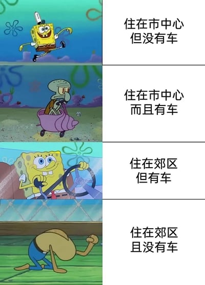 这是一张由四格《海绵宝宝》动画截图组成的趣味对比梗图，分别对应四种不同的居住与用车组合状态：第一格是海绵宝宝开心奔跑，对应“住在市中心但没有车”，市中心生活配套完善，无车也能便捷出行，状态轻松愉悦；第二格是章鱼哥驾驶着小蜗造型的车，表情平淡无奈，对应“住在市中心而且有车”，暗指市中心易拥堵，有车也难有好的出行体验；第三格是海绵宝宝开心地驾驶汽车，对应“住在郊区但有车”，郊区地域开阔，有车后能享受自由畅快的出行；第四格是路人鱼跪地崩溃，对应“住在郊区且没有车”，郊区公共交通通常不够便利，无车会导致出行极度受限，状态痛苦。该梗图通过动画角色的不同状态，生动调侃了当代不同居住和用车条件下的生活体验差异，引发大众共鸣。