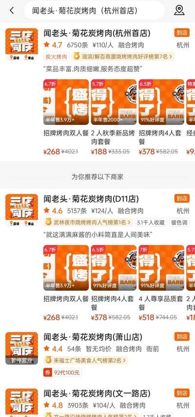 这是一张美食点评类App的截图，展示了“闻老头·菊花炭烤肉”在杭州的多家门店信息。界面上方为杭州首店，评分4.7分（6750条评价），人均¥110，主打融合烤肉，位列“湖滨/解百商圈烤肉好评榜第7名”，用户评价“菜品丰富，肉质细嫩，服务态度超赞”。下方有多个橙色折扣标签，显示6.7折招牌烤肉双人餐（¥268，原价¥402.1）、5.7折秋季新品烤肉套餐（¥188）等，标注半年销量及好评度。接着推荐了D11店（4.6分，武林夜市烧烤烤肉人气榜第1名）和萧山店（4.4分），均有类似折扣套餐展示，整体以橙色为主色调，信息包含评分、价格、优惠、推荐理由等。