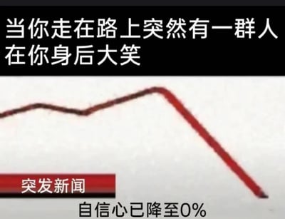 图片上方为黑色背景白色文字'当你走在路上突然有一群人在你身后大笑'，中间是一幅白色背景的折线图，红色线条先小幅波动后急剧垂直下降，底部左侧有红色矩形框内的白色文字'突发新闻'，右侧为黑色文字'自信心已降至0%'。通过模拟新闻播报和数据图表的形式，夸张地展现了人们在感受到他人背后嘲笑时，自信心瞬间从正常水平暴跌至零的尴尬心理状态。