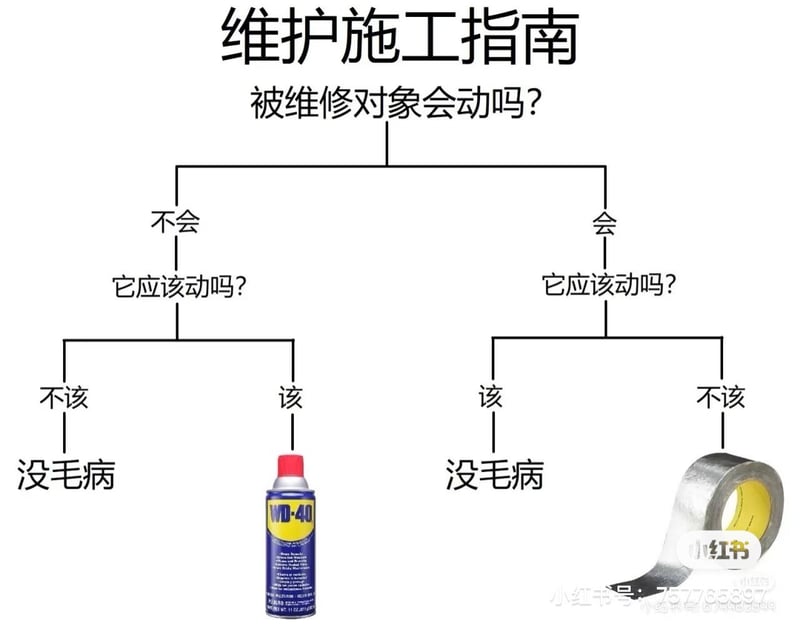 工程师维修指南