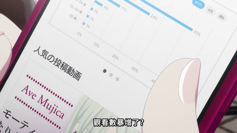 MyGO!角色查看视频数据图表画面