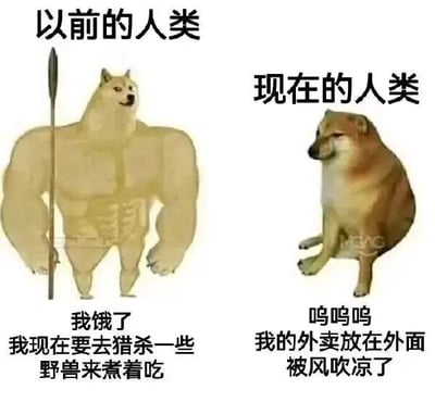图片为左右对比结构，左侧标题'以前的人类'，是一个肌肉发达的狗形生物手持长矛，配文'我饿了 我现在要去猎杀一些野兽来煮着吃'，展现原始生存状态；右侧标题'现在的人类'，是一只坐立的柴犬，配文'呜呜呜 我的外卖放在外面被风吹凉了'，表现现代生活的小烦恼。通过夸张对比制造幽默效果，讽刺现代人类对便利生活的依赖。