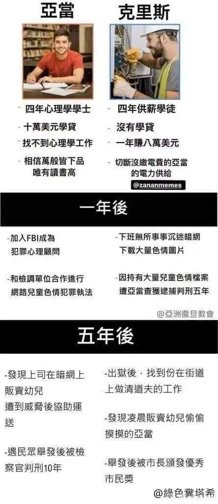 供薪学徒→服刑人员→街道清道夫
