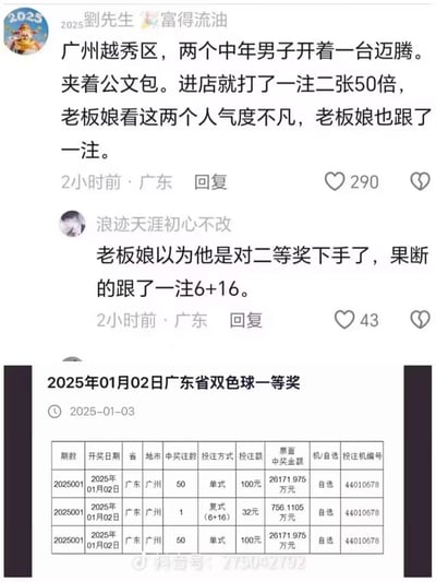 这是一张抖音平台的图文内容截图，包含两段网友评论和一张双色球中奖公示表格：
1. 网友「劉先生 富得流油」分享：广州越秀区，两名开迈腾、夹公文包的中年男子进店买了一注双色球，打了2张50倍，老板娘看他们气度不凡也跟着买了一注。
2. 网友「浪迹天涯初心不改」补充：老板娘以为两人是冲二等奖去的，选了6+16的复式投注。
下方的2025年1月2日广东双色球一等奖记录显示，同个投注机开出两注50倍单式一等奖（各26171.975万元）和一注6+16复式一等奖（756.1105万元），完美对应了前面的故事，老板娘的跟风投注也中了大奖，是一个巧合又幸运的彩票趣事。