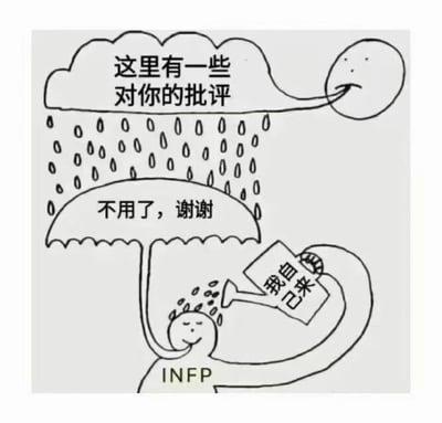 这是一幅黑白手绘风格的漫画，描绘了一个标有"INFP"的人物形象。上方有一个云朵状的对话框，里面写着"这里有一些对你的批评"，并有雨滴落下。下方的INFP人物撑着一把写有"不用了，谢谢"的雨伞，同时用一个标有"自我反省"的水壶往自己头上浇水。这幅漫画幽默地表现了INFP性格类型的人往往已经进行了充分的自我反思，因此不需要额外的批评。