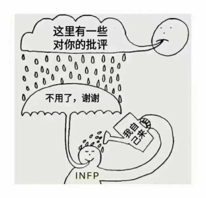 INFP