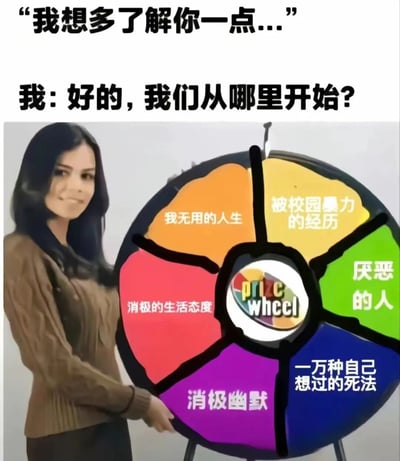 这是一张自嘲风格的网络梗图，上方设置了两段对话：他人表示“我想多了解你一点...”，“我”回应“好的，我们从哪里开始？”，画面右侧是一个抽奖转盘，转盘的所有分区都被修改为负面的个人经历与情绪内容，包括“我无用的人生”“被校园暴力的经历”“厌恶的人”“一万种自己想过的死法”“消极幽默”“消极的生活态度”，通过这种反差感，用黑色幽默的方式调侃自己的生活充满负面内容，传递出当代年轻人的自嘲情绪。