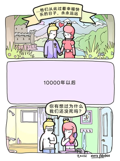 这是一幅三格连环卡通漫画，采用了童话结局反转的幽默设定。第一格还原了经典童话的收尾场景：头戴皇冠的王子与公主手牵手，面带温柔微笑，上方的旁白文字写着“...他们从此过着幸福快乐的日子，永永远远”，背景是城堡、青山绿水的童话风格场景。第二格为过渡页，淡紫色背景上标注“10000年以后”，将时间线拉到极远的未来。第三格场景切换至生活化的浴室，王子未穿上衣、手持牙刷，公主手持梳子，两人都已显出衰老的神态，公主向王子发出灵魂拷问：“你有想过为什么我们还没死吗？”，用超长时间跨度后的荒诞疑问，打破了童话中“永远幸福”的理想化设定，制造出强烈的反差笑点，调侃了童话结局的脱离现实。
