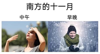 这是一张左右对比的静态图文梗图，主题为“南方的十一月”，通过两个场景直观展现南方十一月的巨大温差。左侧标注“中午”，画面里一位女性身处户外，正用纸巾擦拭额头，眉头微皱、仰头抬手，神态和动作都表现出燥热难耐的状态，还原了南方十一月中午气温偏高、炎热如夏的气候；右侧标注“早晚”，画面中一位男性戴着厚针织帽、围巾和手套，双手捧着杯子，身体蜷缩，背景是类似雨雪的寒冷场景，整个人看起来瑟缩寒冷，体现出南方十一月早晚气温骤降、湿冷刺骨的特点。图中通过强烈的视觉反差，趣味化地吐槽了南方秋冬季节昼夜温差极大的气候特征，极易让有相似生活经历的南方人产生共鸣。