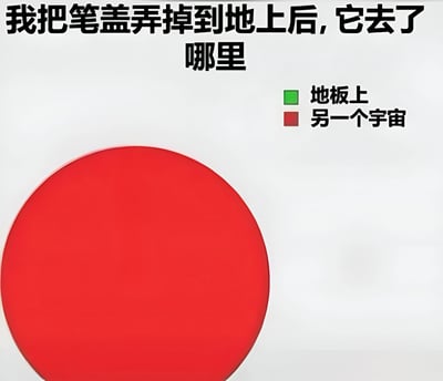 图片上方为黑色文字标题'我把笔盖弄掉到地上后,它去了哪里'，下方右侧有两个选项，分别是绿色方块标注的'地板上'和红色方块标注的'另一个宇宙'，左下角有一个醒目的大红色圆形。通过日常小物件丢失的场景，用荒诞选项（另一个宇宙）与现实选项（地板上）形成幽默对比，红色圆形可能暗示选择了荒诞答案，展现生活中的小困惑与脑洞大开的调侃。