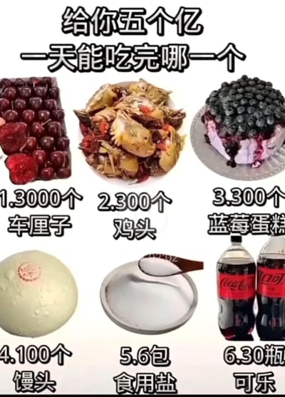 这是一张趣味互动类拼贴图，顶部配文“给你五个亿 一天能吃完哪一个”，下方展示6种夸张的食物挑战选项：1.3000个车厘子，2.300个卤制鸡头，3.300个蓝莓蛋糕，4.100个馒头，5.6包食用盐，6.30瓶可口可乐。用超量的食物设置趣味挑战，引发网友讨论选择，图中无谐音梗或双关含义。
