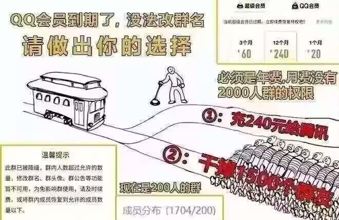 电车难题（改编梗图）