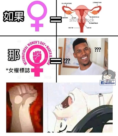 这是一张由三部分组成的多图拼接恶搞梗图，采用逻辑推导的结构制造笑点。第一部分左上角是粉色女性性别符号，配文字“如果”，右侧是对应的女性生殖系统解剖图，建立“女性性别符号等价于女性生殖系统”的荒诞前提；第二部分左上角是融合了握拳元素的女权运动标志，配文字“那”，右侧是经典的尼克·杨黑人问号脸表情包，抛出“女权标志等价于什么”的疑问；第三部分则给出恶搞答案，左侧是握拳图案，右侧是仰头大张嘴巴的卡通角色，将女权标志拆解为“握拳+类似女性性别符号下半部分的张嘴角色”，通过对符号的解构和无厘头替换，制造出荒诞搞笑的调侃效果，属于网络上常见的对符号进行恶搞解构的meme作品。