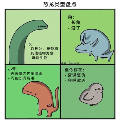 这是一幅标题为“恐龙类型盘点”的四格搞笑卡通漫画，采用简约的卡通风格绘制了四类不同的恐龙及恐龙后代：左上是长颈植食恐龙，标注其以植物为食、群居的生物特点；右上是角龙，用“长角、没了”的搞笑极简概括来调侃这类恐龙最标志性的特征；左下是短臂食肉恐龙，玩梗式描述其“外表暴力内里温柔、可能长有羽毛”；右下是作为恐龙演化后代的鸟类，结合科学事实进行夸张玩梗，标注“至今存在、密谋复仇、会啾啾叫”，整体内容诙谐幽默，用夸张、趣味化的设定解构恐龙的特点，将严肃的古生物知识以搞笑的方式呈现，带来轻松的阅读体验。