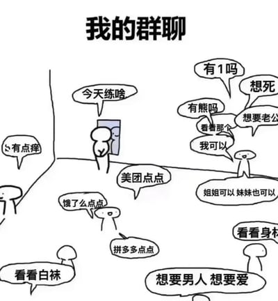 一张卡通风格的群聊场景图，中央有一个简笔画人物站在房间角落，周围环绕着多个来自不同方向的对话气泡。气泡内容五花八门，包括健身相关的“今天练啥”，社交互动的“有1吗”“有熊吗”，外卖相关的“美团点点”“饿了么点点”，以及情感表达的“想要老公”“想要男人 想要爱”等，生动展现了群聊中信息杂乱且多元的日常状态。