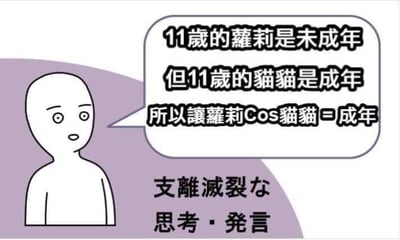 这是一张图文混排的卡通搞笑梗图，左侧是一个面露惊讶的简笔卡通人物，右侧的对白气泡中是一段完全不合逻辑的荒谬推导：“11岁的萝莉是未成年，但11岁的猫猫是成年，所以让萝莉Cos猫猫=成年”，图片下方配有日文“支離滅裂な思考・発言”，翻译为“支离破碎的思考·发言”，用来吐槽这段完全不成立的类比逻辑，通过错误的关联制造出戏谑搞笑的效果，没有双关、谐音梗等内容。