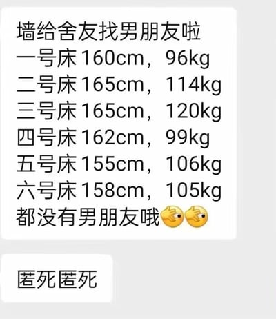 这是一则来自校园匿名平台的聊天记录投稿截图，投稿人以校园墙的身份，为宿舍里六位没有男朋友的室友公开征友，详细列出了六位室友的身高与体重信息：一号床160cm、96kg，二号床165cm、114kg，三号床165cm、120kg，四号床162cm、99kg，五号床155cm、106kg，六号床158cm、105kg，末尾配上两个捂脸偷看的小黄脸表情包，表现出害羞又期待的情绪，最后投稿人补充一句“匿死匿死”，强调自己是匿名投稿，整体内容充满校园生活的接地气感，带着社死又搞笑的氛围，是典型的校园脱单求助内容。