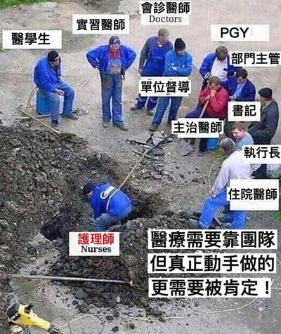 图片展示了一群穿着工作服的人围绕着一个土坑，其中一人（被标注为“护士 Nurses”）正在坑内弯腰挖掘，周围多人分别被标注为“医学生”“实习医师”“PGY”“部门主管”“单位督导”“书记”“主治医师”“执行长”“住院医师”“会诊医师 Doctors”等医疗相关职称。图片底部配有文字“医疗需要靠团队 但真正动手做的更需要被肯定！”，通过将医疗团队各角色类比为围观和实际劳作的工人，讽刺了医疗体系中不同层级角色的分工现状，强调一线实际操作者（如护士）的贡献应得到更多认可。