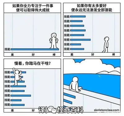 这是一幅四格连环卡通反鸡汤梗图，用幽默的方式打破了“专注单一技能才能成功”的常规认知。第一格呈现了传统鸡汤的场景：配文“如果你全力专注于一件事便可以取得伟大成就”，卡通小人自信地双手叉腰，站在一条拉满到“棒”的单一技能条顶端；第二格延续鸡汤论调，配文“如果你有太多爱好便永远无法激发全部潜能”，小人站在多条仅达到“好”的技能条旁，神情失落；第三格画风突变，配文“慢着，你踏马在干啥？”，小人将多条技能条当作梯子向上攀爬，打破了前两格的既定叙事；第四格揭示了最终的“反套路”结局：小人坐在用技能条搭建的栏杆上，惬意地眺望海边的风景，表达了拥有多样爱好并非是“失败”，反而能构建出属于自己的、更惬意的生活方式，讽刺了单一的成功标准。