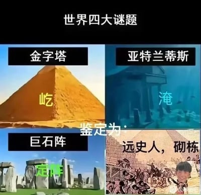 这是一张多图拼接的搞笑P图，整体以“世界四大谜题”为主题，分为四个区域展示：左上是埃及金字塔，配黄色文字“屹”；右上是传说中沉没的亚特兰蒂斯大陆，配蓝色文字“淹”；左下是英国巨石阵，配绿色文字“定阵”；右下是经过P图修改的原始人建造建筑的场景，其中一个原始人的脸部被替换成了一个现代人物的笑脸，搭配文字“鉴定为：远史人，砌栋”。图中运用了谐音梗，“屹淹定阵”谐音“一言难尽”，“远史人，砌栋”谐音“原始人启动”，通过这种荒诞的谐音调侃，将知名的历史、传说谜题转化为搞笑的网络内容，图右下角带有“@最图吧”的水印，表明可能来源于百度贴吧的相关社区。