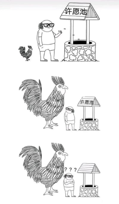 这是一组三格竖版黑白线稿连环漫画，围绕许愿池展开荒诞的反转剧情：第一格中，一位戴眼镜的卡通人物站在标注“许愿池”的水井旁，正投掷物品许愿，旁边是一只体型正常的公鸡；第二格中，许愿的结果出现反转，公鸡变得体型巨大，人物和许愿池却都大幅缩小，许愿池的标注依然存在；第三格中，许愿池的标注消失，人物抱臂露出疑惑的表情，显然对这个完全偏离预期的许愿结果感到不解，通过夸张的体型反差制造出荒诞的喜剧效果。