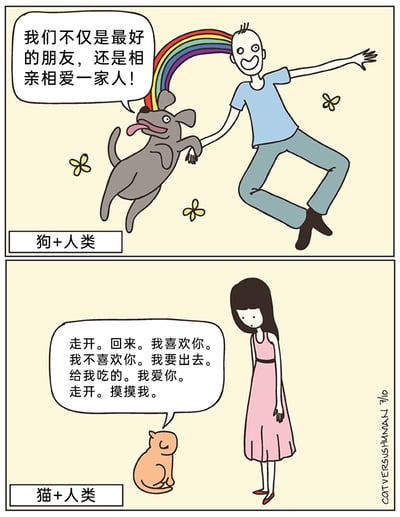 这是一幅上下分栏的对比类卡通漫画，通过两个场景展现狗、猫与人类截然不同的相处模式。上栏标注“狗+人类”，画面中人类男性与灰色狗狗手牵手欢快跃起，狗狗头顶冒出彩虹，配文“我们不仅是最好的朋友，还是相亲相爱一家人！”，传递出狗与人类之间热情、亲密、双向奔赴的温馨情感；下栏标注“猫+人类”，画面中人类女性无奈地看着蹲坐的橘猫，猫咪说出一连串前后矛盾的话语：“走开。回来。我喜欢你。我不喜欢你。我要出去。给我吃的。我爱你。走开。摸摸我。”，精准刻画出猫咪阴晴不定、难以捉摸的性格特点，与上栏狗的热情形成强烈反差，充满幽默趣味。