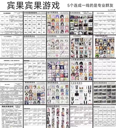 这是一张集合了25种不同主题宾果游戏的拼贴图，每个宾果为5×5的格子，涵盖了管人痴、中年老登、柚子社美少女、明日方舟、班味儿、原神相关（mxz）、废物、白毛控、拼装娘、玩网组、男同（南通）、二次元怪（希腊他妈）、loli向黄油、麻辣仙人、男娘、萝莉、足控、战列主炮、周处、炼铜等多个亚文化、兴趣圈层、职场相关的主题。规则为5个内容连成一线（横、竖、斜）就属于对应圈层的“专业群友/玩家”，图中内容包含各类兴趣爱好、圈层梗、职场日常等标签，精准对应不同群体的特征，用来调侃和进行自我归类、圈层身份认证。