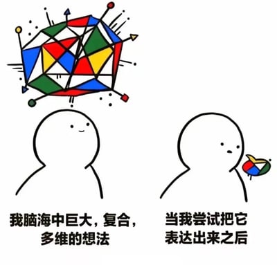 这是一张采用左右对比形式的卡通漫画，画面主体是两个相同的极简风格卡通小人。左侧的小人面带温和的微笑，神态满足，其头顶上方悬浮着一个巨大、结构繁复、由红、蓝、绿、黄等多种色彩构成的多维几何图案，图案线条交错、充满动感，配文“我脑海中巨大，复合，多维的想法”，精准呈现出人们内心想法的丰富性与复杂性；右侧的小人则表情无奈，眼神略带失落，嘴里叼着一个被极度简化、尺寸迷你的同款几何小图案，配文“当我尝试把它表达出来之后”，生动地刻画了人们在将内心复杂的思绪转化为语言表达时，往往会出现巨大的信息损耗，难以完整传递原本想法的普遍困境，引发观者在社交表达、创作输出等场景下的强烈共鸣。