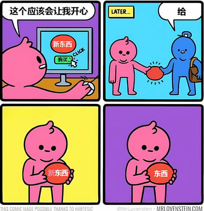 四格连环漫画描绘粉色卡通人物的消费心理变化：第一格中，粉色角色坐在电脑前，看着屏幕上标有“新东西”的红色圆形图标和绿色“购买”按钮，心想“这个应该会让我开心”并点击鼠标；第二格背景为蓝色，上方标有“LATER...”，蓝色角色提着棕色包将红色球体递给粉色角色，说“给”；第三格黄色背景下，粉色角色开心地双手抱着标有“新东西”的红球；第四格紫色背景中，红球标签变为“东西”，粉色角色表情恢复平淡。通过“新东西”到“东西”的标签变化，幽默展现物品新鲜感褪去的普遍日常现象。