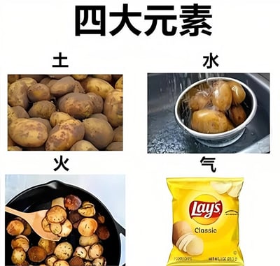 图片以四格图文混排形式展示“四大元素”主题，上方中央大字标题为“四大元素”。左上角“土”对应一堆带泥的生土豆；右上角“水”展示土豆在水中被冲洗的场景；左下角“火”呈现锅中正在油炸的土豆片；右下角“气”则是一包乐事经典原味薯片。通过土豆从原始状态到加工成薯片的过程，幽默演绎了“土、水、火、气”四大元素的转化，充满创意和生活趣味。