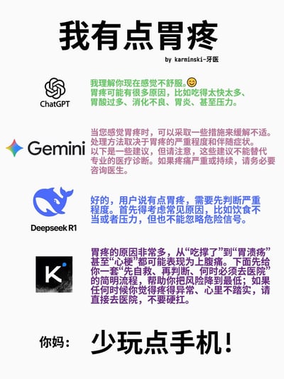 图片以“我有点胃疼”为主题，展示了ChatGPT、Gemini、Deepseek R1及带有“K”标识的四款AI对“胃疼”问题的专业医学建议回复，内容涵盖原因分析、缓解措施及就医提示。最后以“你妈：少玩点手机！”作为对比，幽默呈现家长面对孩子身体不适时的典型反应，形成AI专业建议与家庭日常关怀的趣味反差。