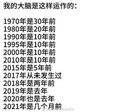 这是一张纯文字吐槽梗图，整体为白底黑字的简单排版，开头点明主题为“我的大脑是这样运作的”，随后列出了一系列年份对应的错误时间认知：将1970年误记为30年前、1980年误记为20年前，1990、1995、2000、2010年都被认为是10年前，2015年被认为是5年前，2017年仿佛从未发生过，2018年被记为两年前，2019、2020年都被认为是去年，2021年被记为几个月前，精准戳中了很多人对近年时间流逝感知模糊、记忆出现偏差的普遍感受，尤其呼应了大众对特殊时期后时间感知错位的共鸣。
