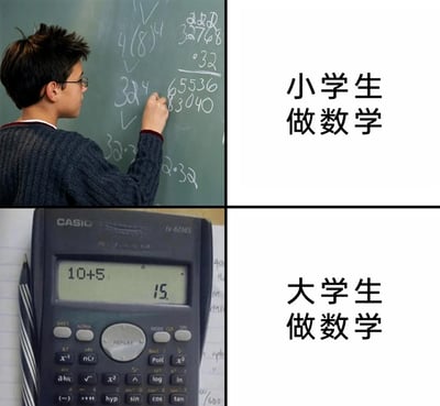 这是一张由两张图片拼接而成的上下对比梗图，左上部分展示了一名戴着眼镜的小学生，正专注地在黑板上手写复杂的多位数乘法等数学计算，旁边配文“小学生做数学”；右下部分则是一台卡西欧fx-82MS计算器，屏幕上显示着正在计算“10+5”，结果为15，旁边配文“大学生做数学”。该图通过强烈的反差感，调侃了随着学习阶段提升，大学生逐渐依赖计算工具，基础计算能力退化，与小学生熟练进行复杂笔算的状态形成鲜明对比，引发学生群体的共鸣。