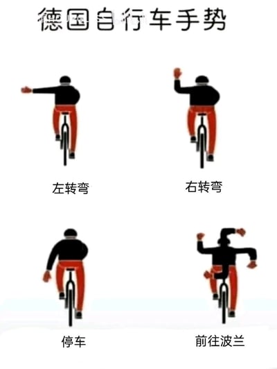 这是一张图文混排的静态卡通搞笑图，标题为“德国自行车手势”。图中包含四个卡通骑车人的动作图示：左上为左转弯手势，骑车人伸出左手；右上为右转弯手势，骑车人举起右手；左下为停车手势，骑车人双手向身体两侧下方伸出；右下则是恶搞性质的“前往波兰”动作，骑车人做出夸张扭曲的姿势，与前三个正规的交通手势形成强烈反差，通过这种反差感制造幽默效果，属于网友对正规自行车手势的趣味改编创作。
