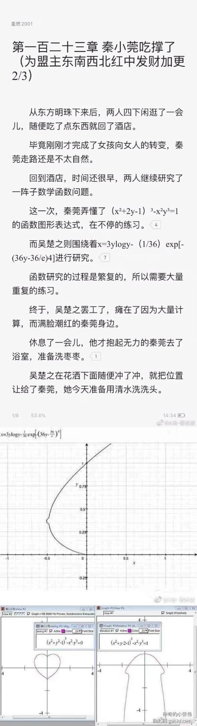 这是一张在社交平台传播的网文内容截图，出自都市重生网文《重燃2001》的付费加更章节。文中以“研究数学函数”为隐喻，描写主角秦莞和吴楚之的亲密行为：秦莞完成从女孩到女人的转变后，两人回到酒店继续“研究数学函数”，文中给出的两个函数表达式，对应的图像分别是心形/女性私密器官、男性胸部的图案，用看似正经的数学研究表述来暗示低俗内容，是网文里典型的擦边球创作手法。下方的截图展示了这几个函数的实际图像，验证了隐喻的内容，同时文中的“洗枣枣”（谐音“洗早早”）、“洗洗头”等表述进一步强化了暗示，整体将数学知识与网文擦边趣味结合，形成带有话题性的段子。
